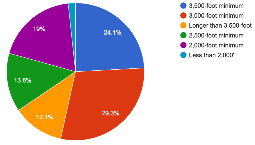 Preferred Runway Length Airpark Wish List Survey