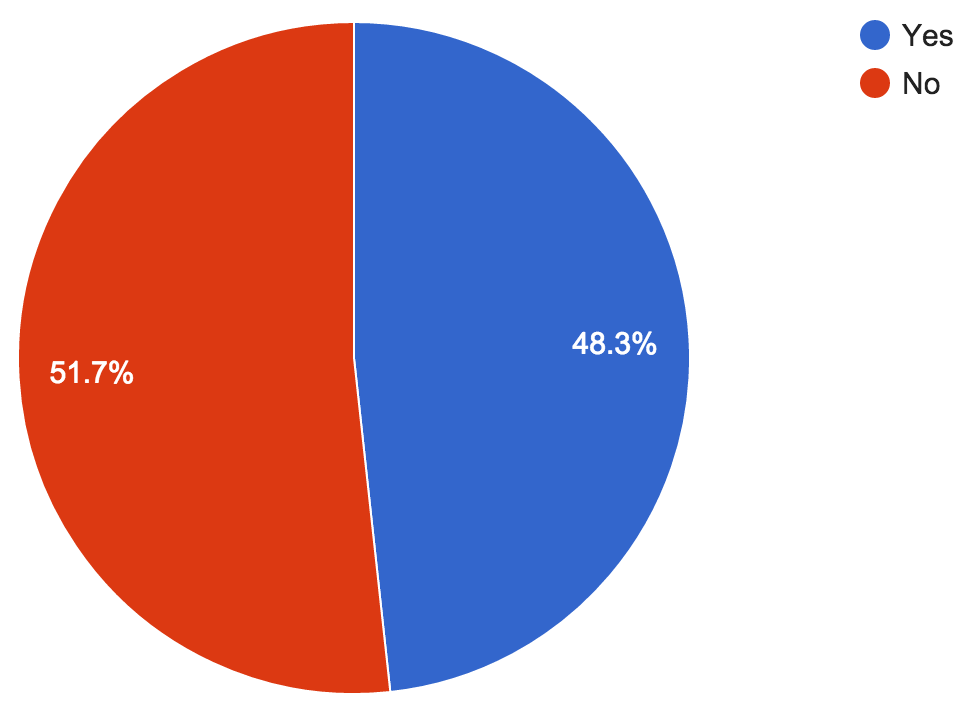 Style/Size Restrictions Airpark Wish List Survey